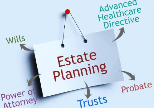 Creating a will or estate plan